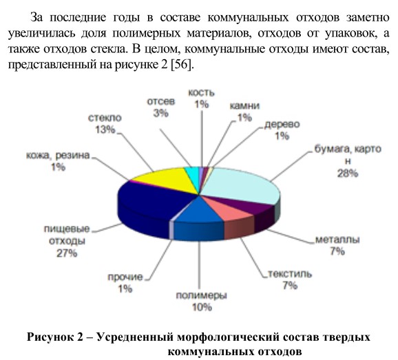 Рисунок