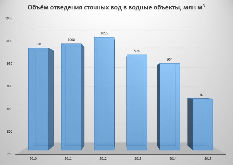 стоки-4.jpg