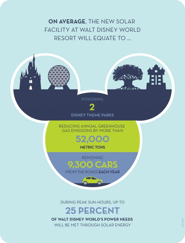 Walt-Disney-World-Resort-Solar-1.jpg